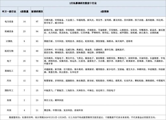 杨东、董承非,最新持仓曝光 第4张 杨东、董承非,最新持仓曝光 第4张