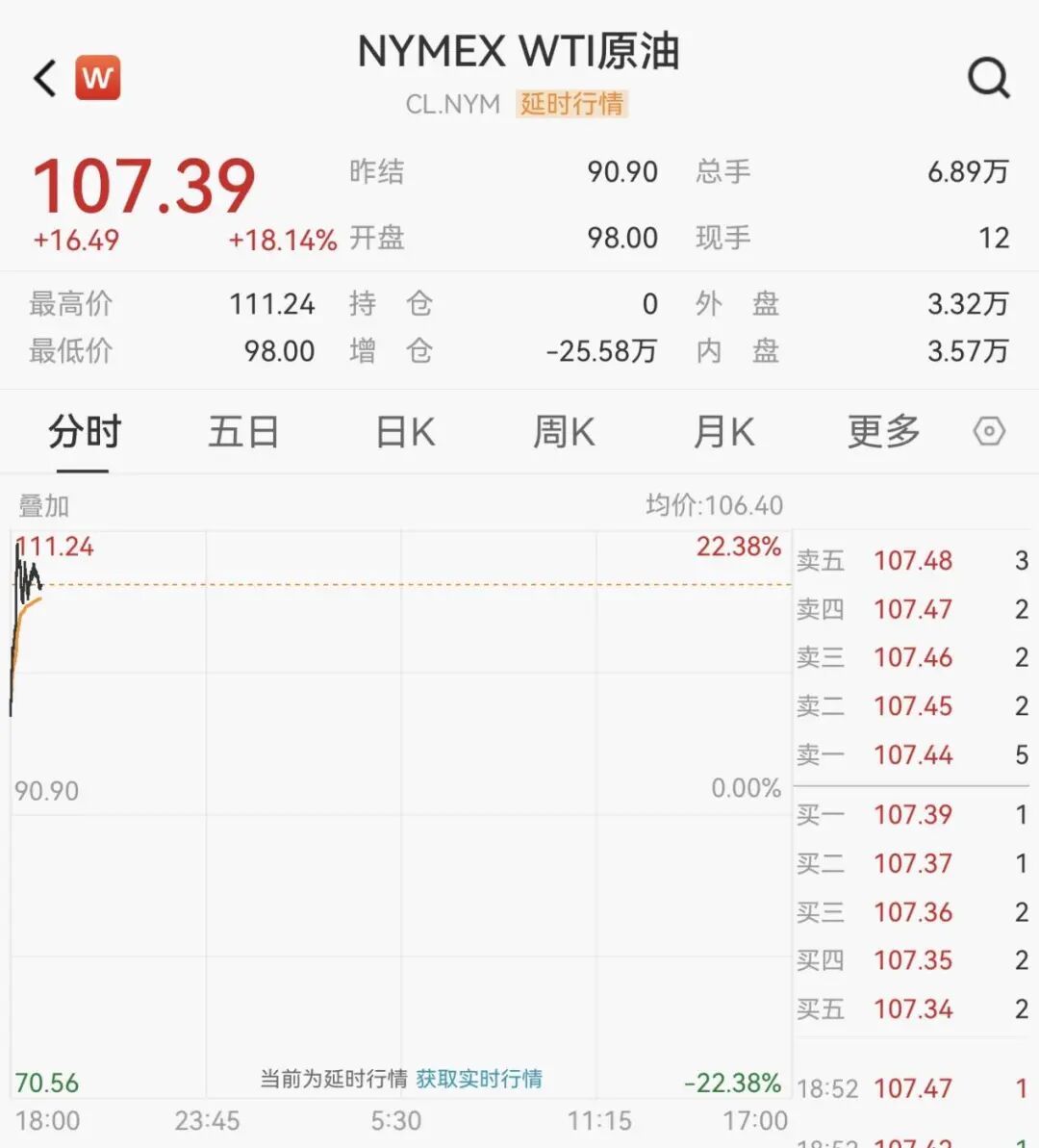 国际油价，爆了！刚刚，开盘大涨  第1张