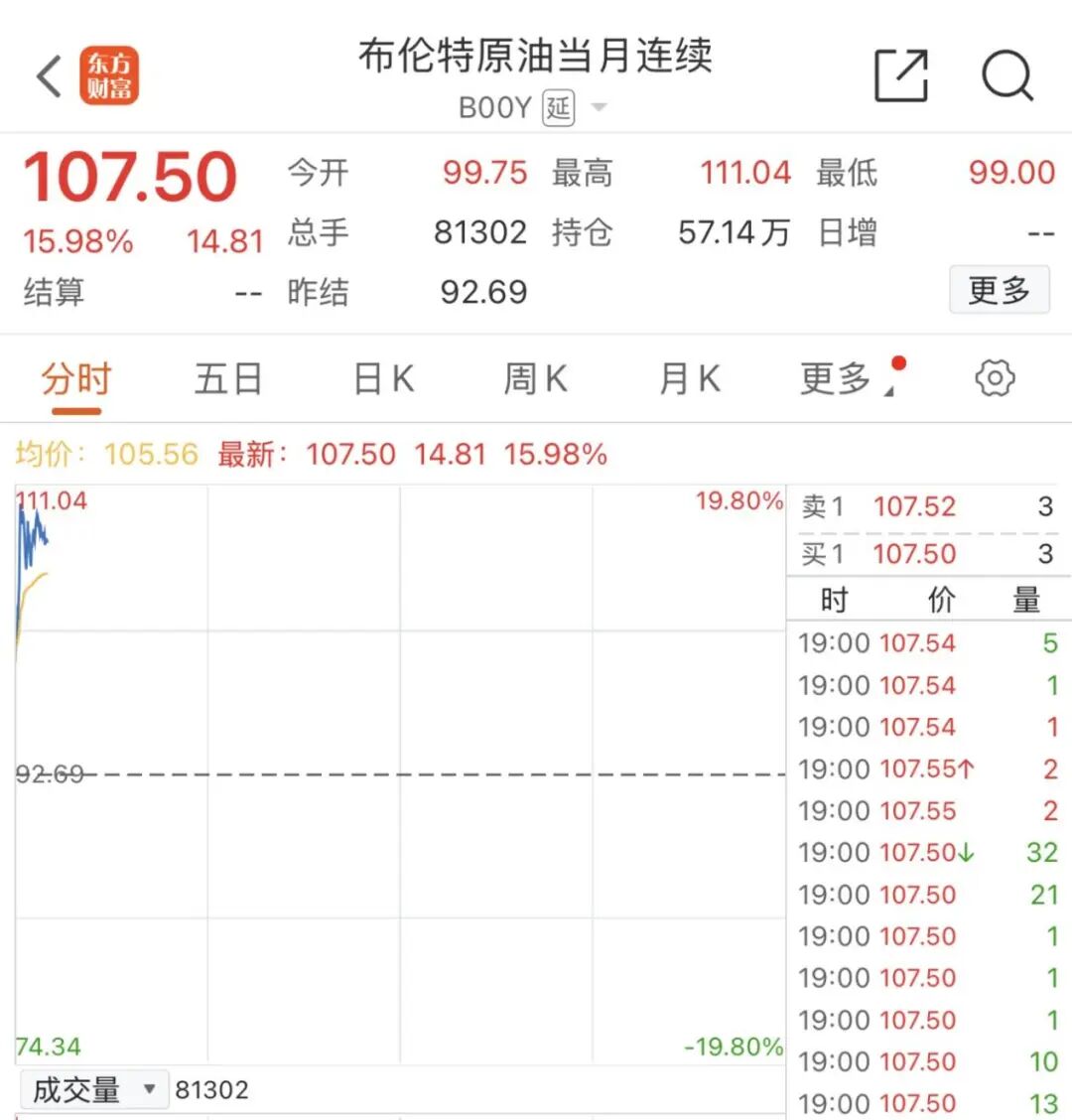 国际油价，爆了！刚刚，开盘大涨  第2张