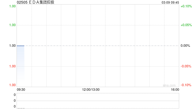 EDA集团控股就美国新泽西州帕尔米拉的物业订立租赁协议 第1张 EDA集团控股就美国新泽西州帕尔米拉的物业订立租赁协议 第1张