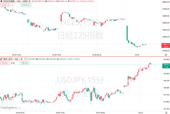 日本的滞胀噩梦:油价破百、日元逼近160,股市崩了 第2张 日本的滞胀噩梦:油价破百、日元逼近160,股市崩了 第2张