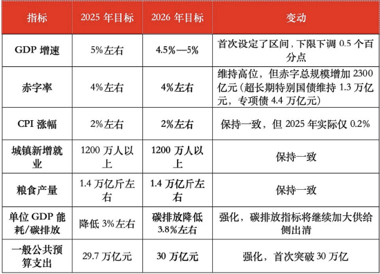 中加基金两会观察-政府工作报告解读  第1张