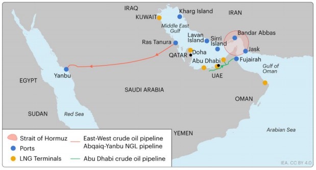 7天大涨60%！国际油价史上第四次突破100美元！霍尔木兹海峡“事实上封锁”，有替代方案吗？  第5张