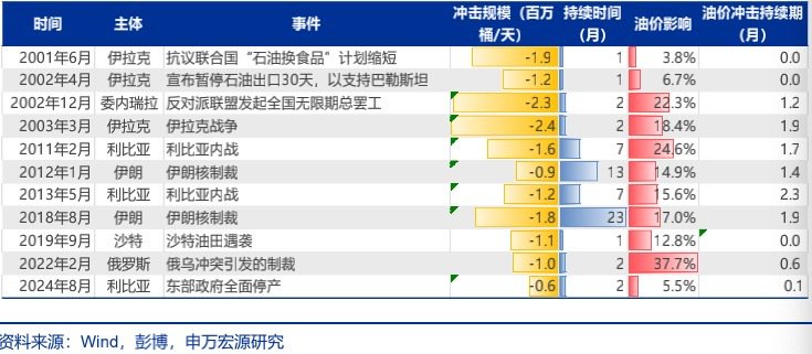 7天大涨60%！国际油价史上第四次突破100美元！霍尔木兹海峡“事实上封锁”，有替代方案吗？  第8张
