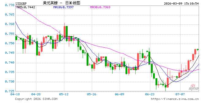 通胀幽灵再度苏醒,3月英国央行或按兵不动 第1张 通胀幽灵再度苏醒,3月英国央行或按兵不动 第1张