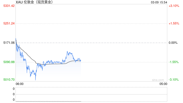 一觉醒来，这只手镯涨价近5万！又一黄金品牌调价，网友：这个幅度认真的吗？  第2张