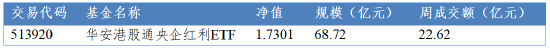 华安基金：中东危局推升油气航运，资金“由虚向实”聚焦HALO资产  第1张