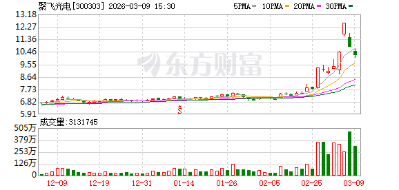 聚飞光电：将在定期报告中披露公司股东情况  第1张