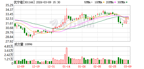 优宁维：2024年至今，公司已推出两期股份回购计划，首期已实施完毕，第二期回购计划正在实施中  第1张