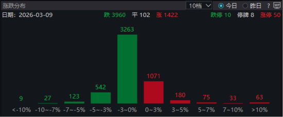 ETF日报:短期内受风险偏好回落及供应链扰动影响,A股走势或以震荡承压为主 第1张 ETF日报:短期内受风险偏好回落及供应链扰动影响,A股走势或以震荡承压为主 第1张