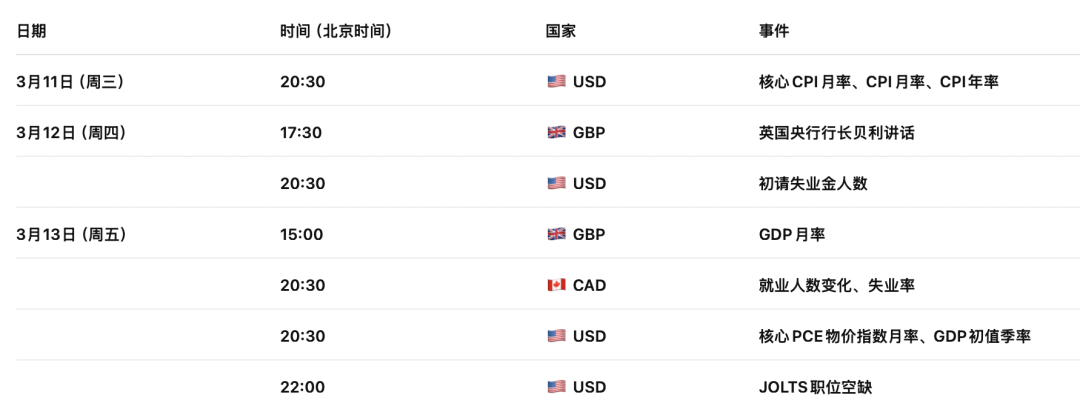 能源冲击席卷全球，澳币AUDUSD站在“通胀破5%”悬崖边  第1张