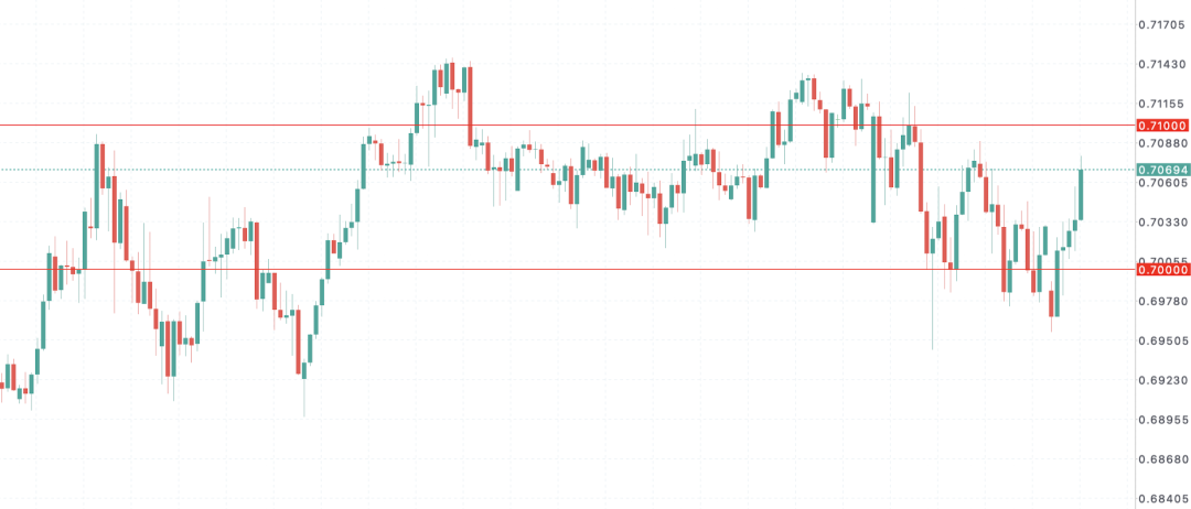 能源冲击席卷全球，澳币AUDUSD站在“通胀破5%”悬崖边  第6张