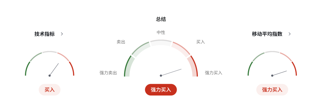 能源冲击席卷全球，澳币AUDUSD站在“通胀破5%”悬崖边  第7张