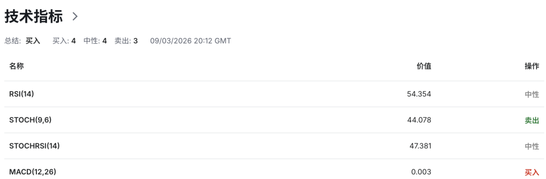 能源冲击席卷全球，澳币AUDUSD站在“通胀破5%”悬崖边  第8张