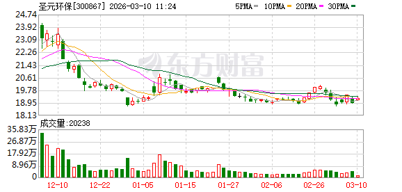 圣元环保：年产40000吨化学药品（食品）原料牛磺酸项目主体及配套建筑已封顶，目前已进入设备安装阶段  第1张