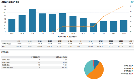 泰信基金新任段晓旭为首席财务官 夯实财务管控根基  第2张
