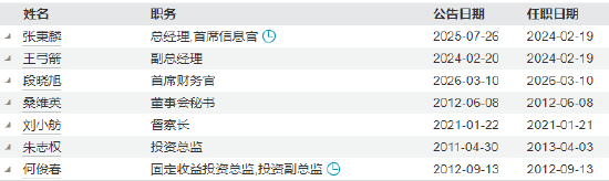 泰信基金新任段晓旭为首席财务官 夯实财务管控根基  第3张