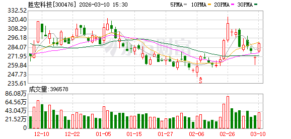胜宏科技：目前公司生产经营正常  第1张