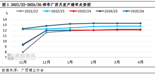 白糖：成本高企但糖价下 白糖行业整体利润有待修复  第3张