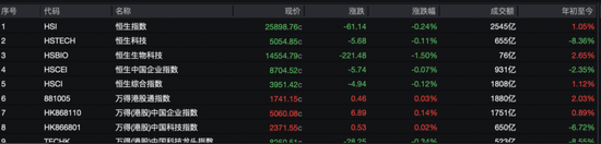 宁王大涨9%，腾讯守住5万亿！瑞士百达资产管理：基于三点原因，中长期看好中国市场  第1张