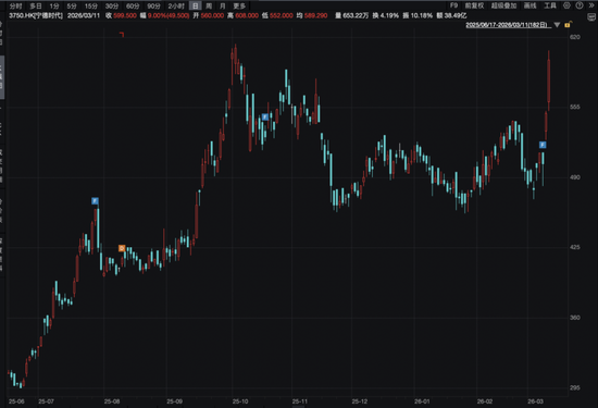 宁王大涨9%，腾讯守住5万亿！瑞士百达资产管理：基于三点原因，中长期看好中国市场  第4张