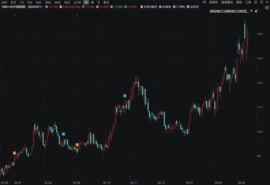 宁王大涨9%，腾讯守住5万亿！瑞士百达资产管理：基于三点原因，中长期看好中国市场  第5张