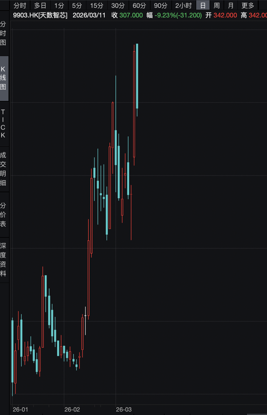 宁王大涨9%，腾讯守住5万亿！瑞士百达资产管理：基于三点原因，中长期看好中国市场  第6张