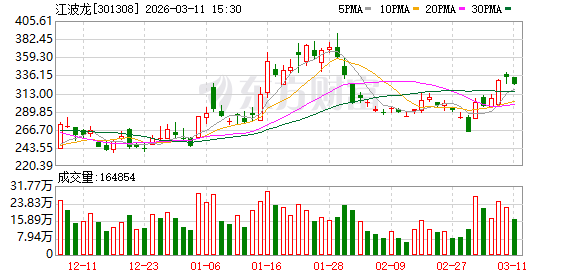 江波龙：目前公司生产经营正常，将依法依规及时履行信息披露义务  第1张