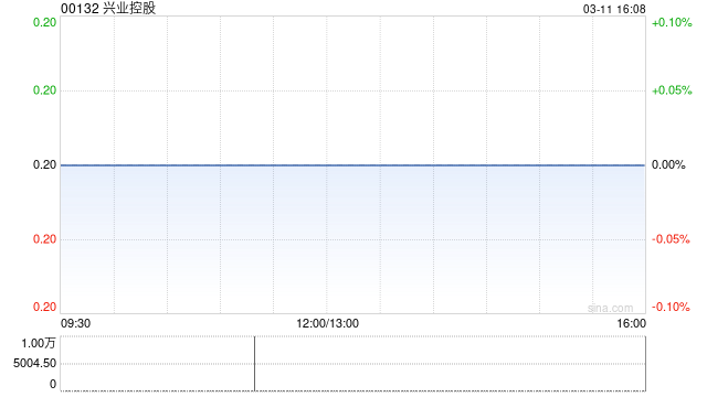 兴业控股附属与广东构建及广东启源订立EPC协议  第1张