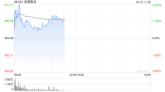中金：维持老铺黄金跑赢行业评级 目标价1,079.06港元  第1张