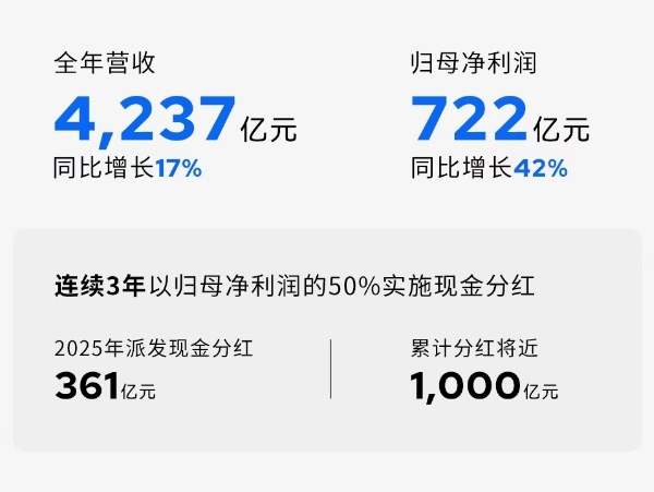 拆解“宁王”最强年报：每秒赚2290元，储能成新增长点，曾毓群个人分红比部分车企盈利还高  第1张