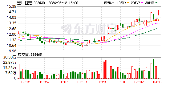 宏川智慧：公司客户依据自身需求安排采购计划  第1张
