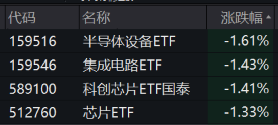 ETF日报：石油供应端疾速萎缩，近期原油价格持续上涨  第4张