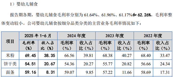 英氏控股IPO，成本30、售价100的婴幼儿米粉，是不是“智商税”？  第1张