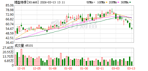博盈特焊：公司越南基地前期签订的HRSG产品目前还在有序生产中，预计将于今年二季度交付  第1张