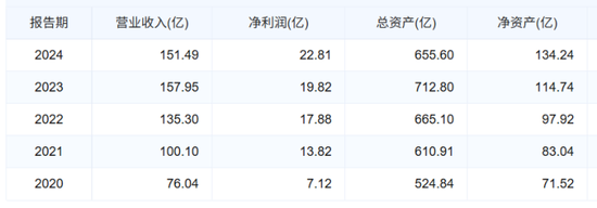 撤回IPO辅导的马上消费金融，董事长赵国庆仍是上市公司高管  第2张