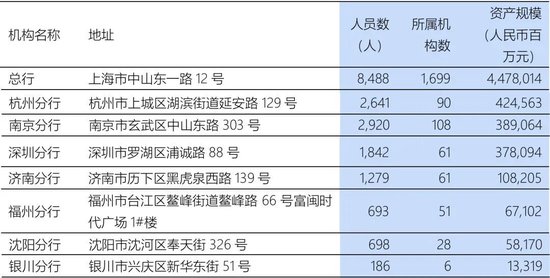 浦发银行中层人事调整 涉及多家一级分行  第6张