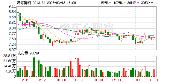 粤海饲料：公司已围绕酶制剂、微生态制剂等相关生物制剂产品开展研发、生产与销售  第1张
