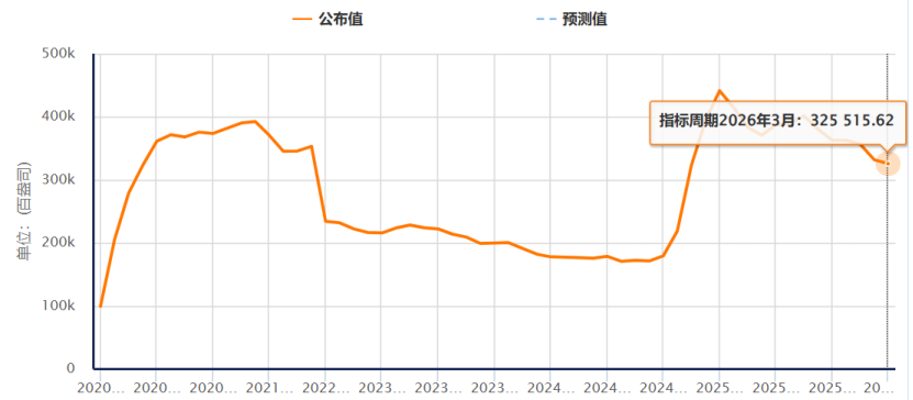 避险之王,为何突然失灵? 第4张 避险之王,为何突然失灵? 第4张