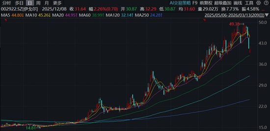 伊戈尔冲刺港股IPO,却突遭多位高管减持,以及华鑫证券下调业绩预测 第1张 伊戈尔冲刺港股IPO,却突遭多位高管减持,以及华鑫证券下调业绩预测 第1张