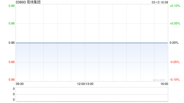 易纬集团因转换可换股债券发行7000万股 第1张 易纬集团因转换可换股债券发行7000万股 第1张