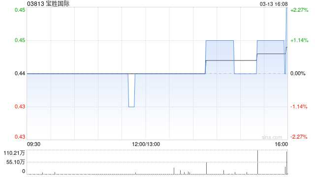 宝胜国际于3月13日斥资145.87万港元回购327.2万股  第1张
