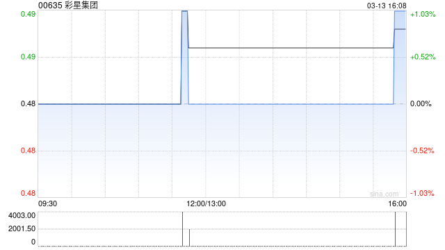 彩星集团将于4月24日派发第二期中期股息每股0.015港元  第1张