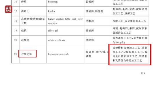 央视曝光网红鸡爪:用双氧水漂白,工人自己从来不吃,“乖媳妇”电商平台已下架 第4张 央视曝光网红鸡爪:用双氧水漂白,工人自己从来不吃,“乖媳妇”电商平台已下架 第4张