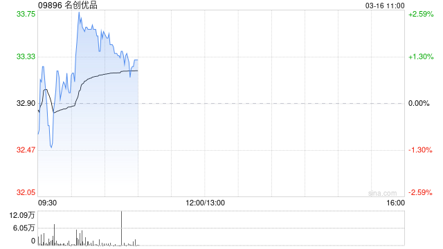中金：维持名创优品跑赢行业评级 目标价50.18港元  第1张