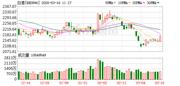 “老登股”逆市大涨 万亿巨头贵州茅台涨超2%  第1张