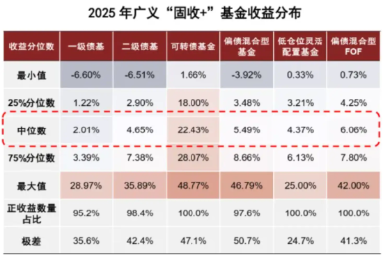 FOF从“小众”到“主流”,拆解资产配置叙事升级中的华夏解法 第4张 FOF从“小众”到“主流”,拆解资产配置叙事升级中的华夏解法 第4张