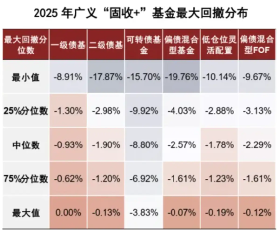 FOF从“小众”到“主流”,拆解资产配置叙事升级中的华夏解法 第5张 FOF从“小众”到“主流”,拆解资产配置叙事升级中的华夏解法 第5张