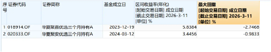 FOF从“小众”到“主流”,拆解资产配置叙事升级中的华夏解法 第6张 FOF从“小众”到“主流”,拆解资产配置叙事升级中的华夏解法 第6张