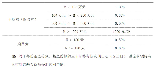 FOF从“小众”到“主流”,拆解资产配置叙事升级中的华夏解法 第8张 FOF从“小众”到“主流”,拆解资产配置叙事升级中的华夏解法 第8张